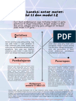 Koneksi Antara Materi Modul 1.2