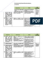 KLS 9 SMT 1 & 2 - Analisis Keterkaitan KI Dan KD Dengan IPK Dan Materi Pembelajaran