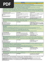 PMP Comprehensive Notes