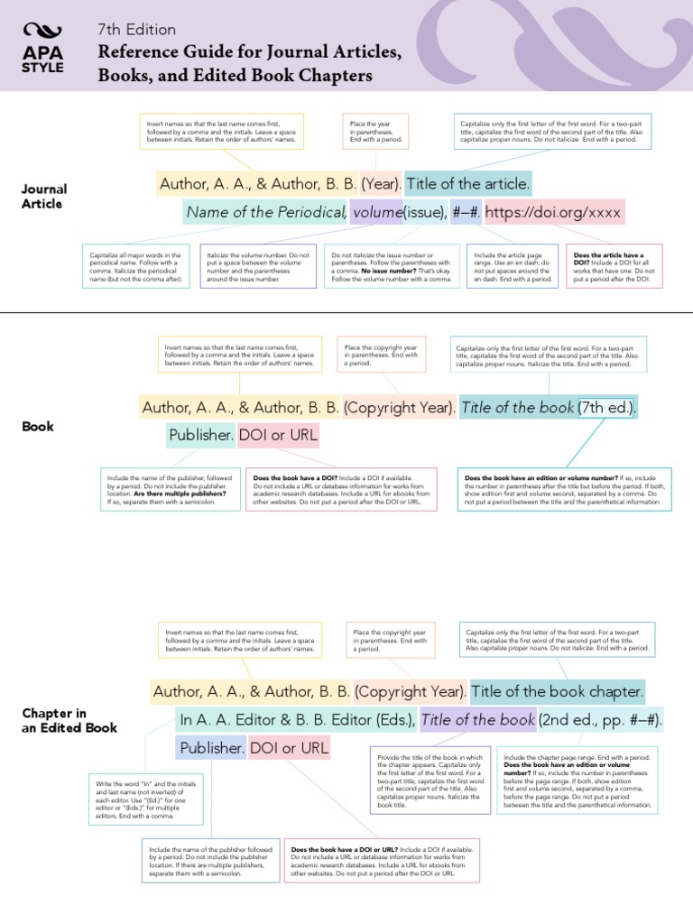 Apa 7th edition reference guide pdf apa style orthography