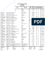 Jadwal Operasi, Rabu 21 Juni 2023