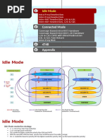 LTE Strategy Basic Parameters