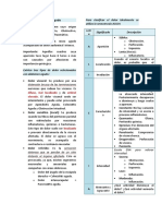 Urgencias (Resúmen de Abdomen Agudo y Apendicitis)