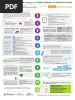 Algoritmo Violencia Sexual