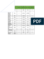 Tabla de Depreciación