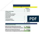 Comparativa Salarial