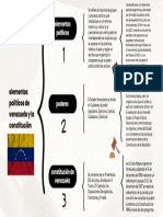 Miguel Rivero Diagrama Sinóptico Elementos Políticos de Venezuela