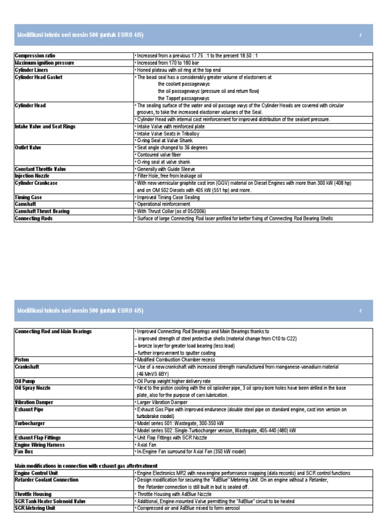 06.01.3 Engine Mechanical Component Model Series 457500900 Master