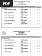 CAPE Results-Territorial Merit List 