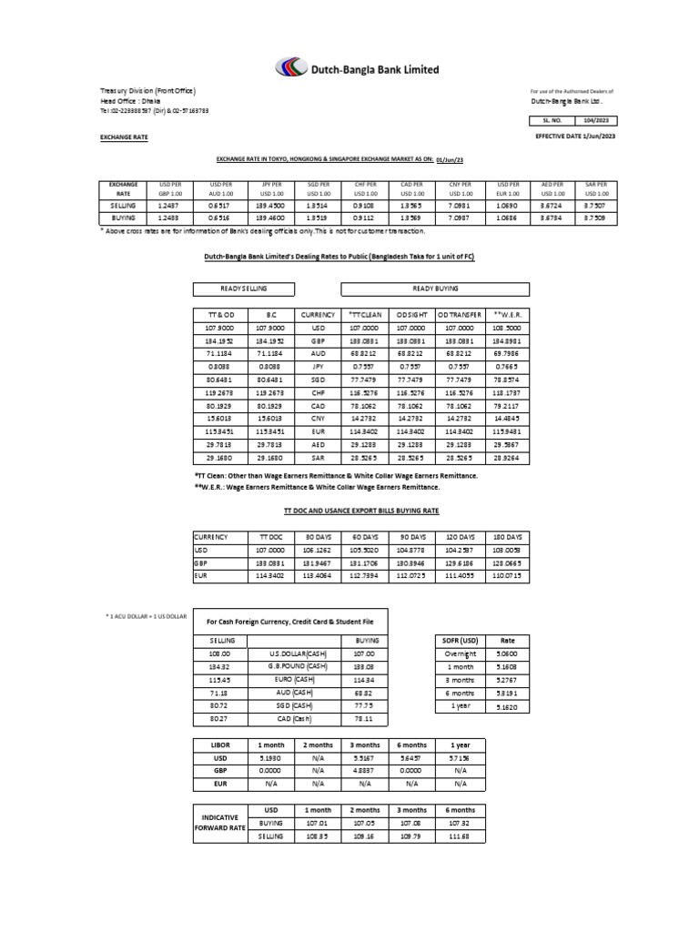 Exchange Rate | PDF | Exchange Rate | United States Dollar