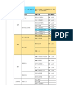 产品功能描述 销售运营