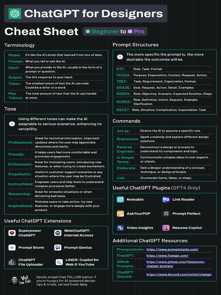 Cheat Sheet PDF Artificial Intelligence Intelligence (AI) & Semantics