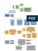 Procedimiento Adminsitrrativo