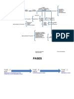 Orientación - Fases A+b+c