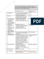 Proyecto Integrador Responsabilidad Social 1° Actualización