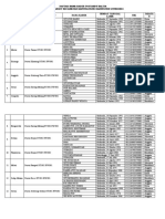 Daftar Nama Kader Posyandu Balita Post