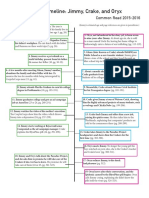 Oryx and Crake Student Timeline