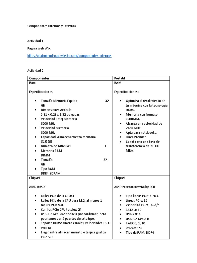 Componentes Internos y Externos de PC | PDF | Memoria de acceso ...