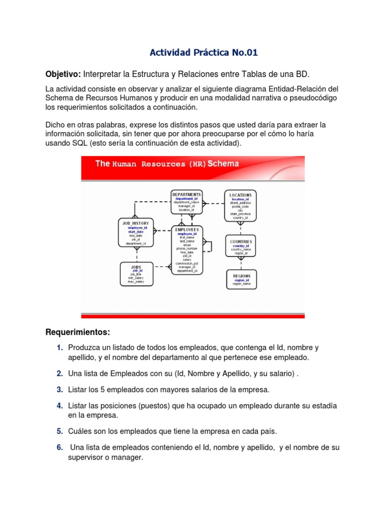 Actividad Práctica 01 | PDF | Crecimiento personal y profesional | Negocios