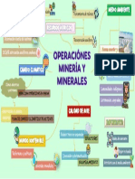 Mapa Mental Session 3. Operaciones, Mineria y Minerales