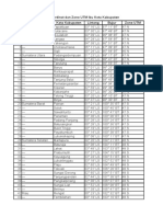 Daftar Koordinat Dan Zone UTM Ibu Kota Kabupaten