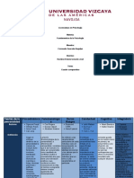 Teorías de La Personalidad Word Cuadro Comparativo