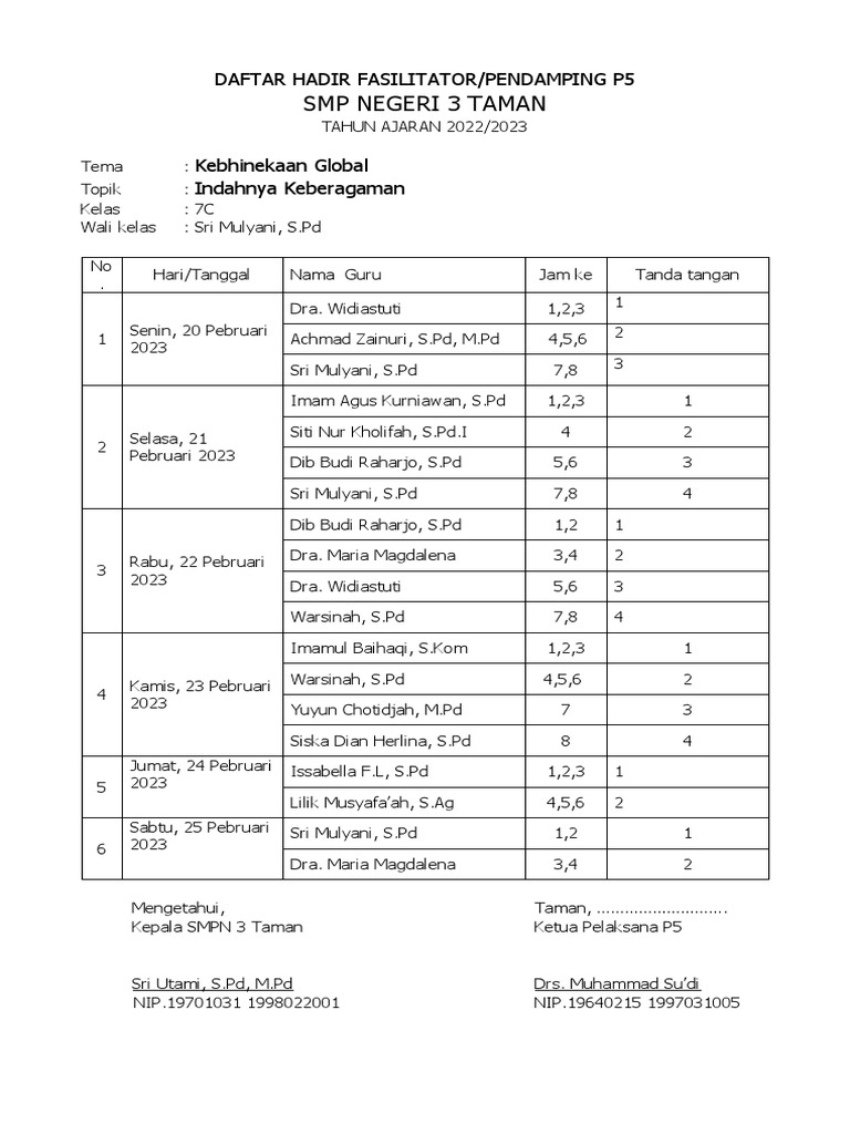 Daftar Hadir Fasilitator 7c | PDF