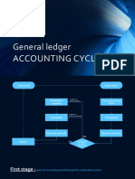 General Ledger-PSP Presentation