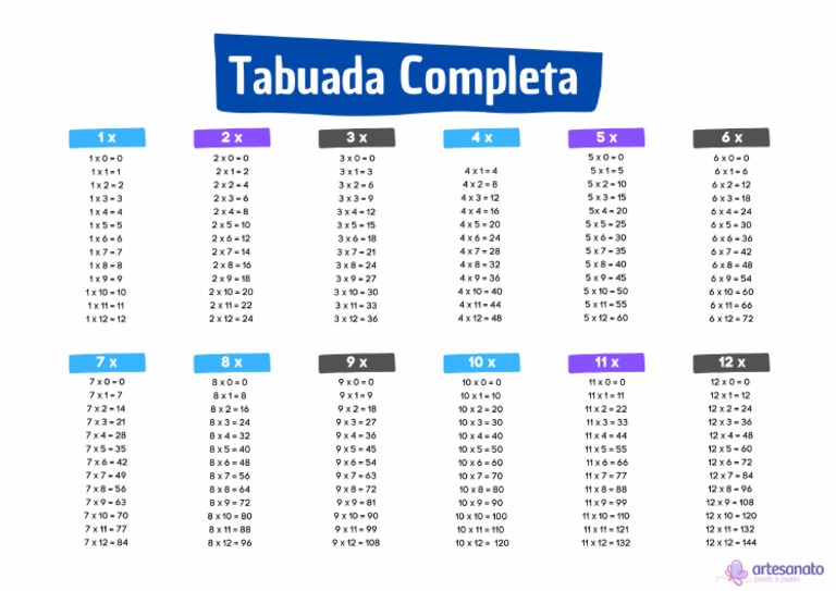Tabuada Completa em PDF | PDF