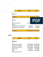 Presupuesto Departamental