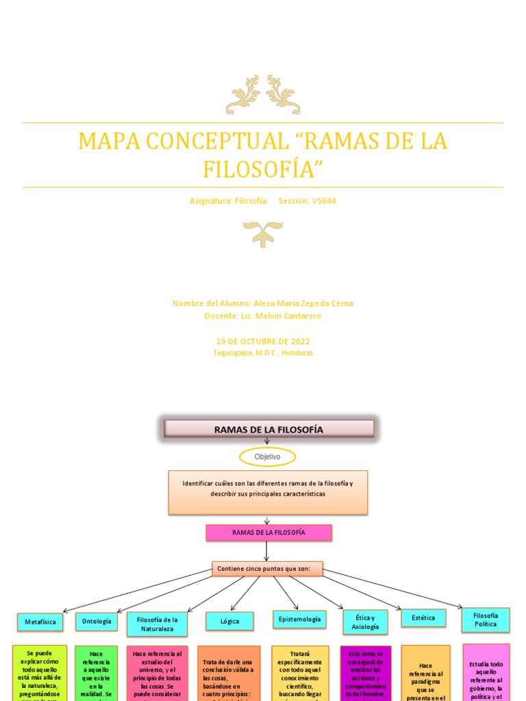 Mapa Conceptual de Ramas de la Filosofía | PDF | Verdad | Lógica