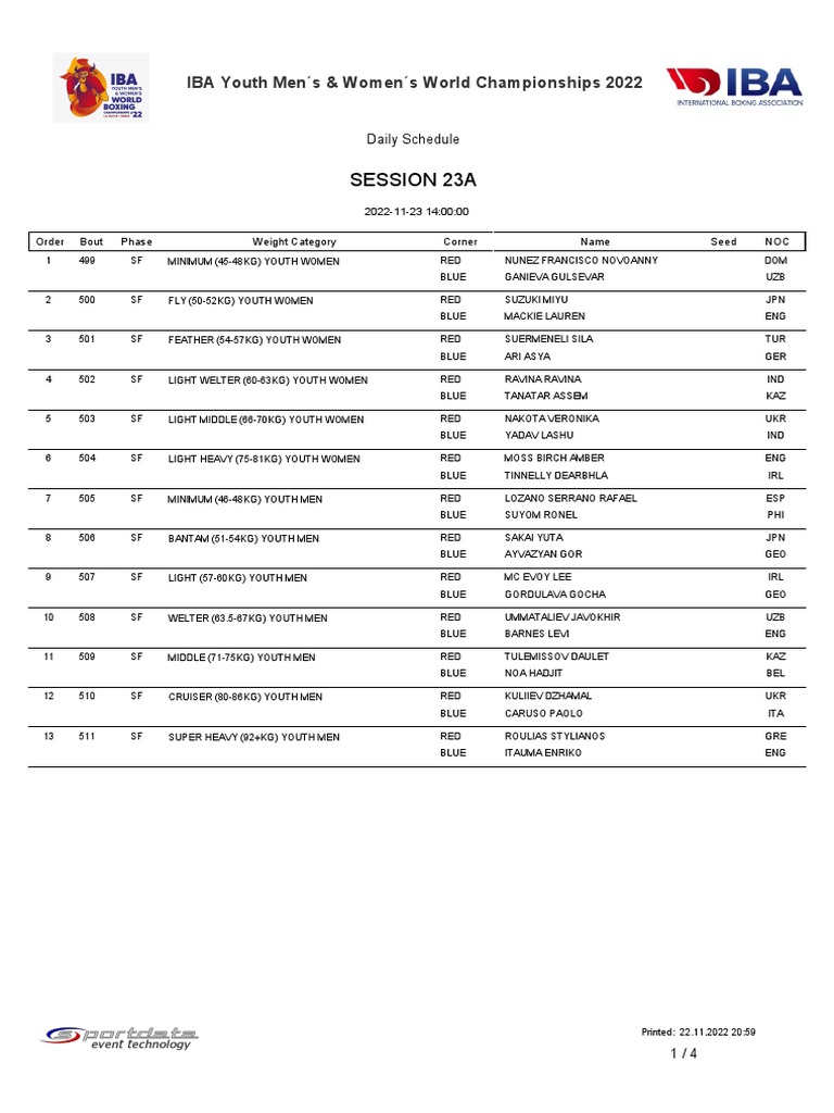 iba youth world boxing championships 2022 mexico