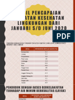 Hasil Pecapaian Kegiatan Kesehatan Lingkungan Dari Januari S