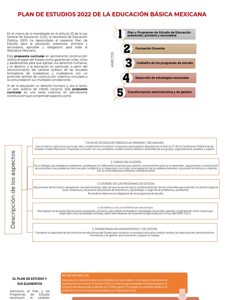 Sintesis - Plan 2022 | PDF | Plan de estudios | Educación de la primera ...