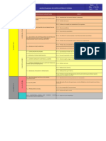 CA-P01.01-F01 Analisis FODA