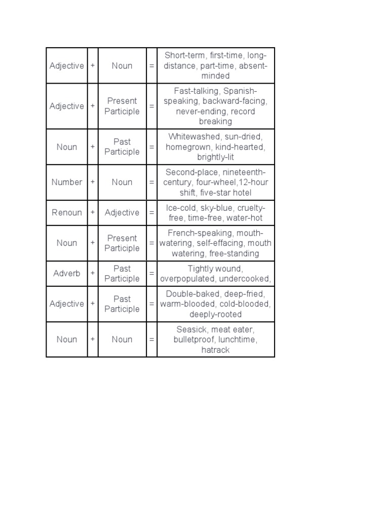 Adjective forms and Examples PDF