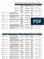 Detalle de Todos Los Instrumentos de Gestión Ambiental en Administrado CNPC PERU S.A. - 21032023