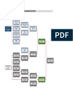 Grafico Dupont