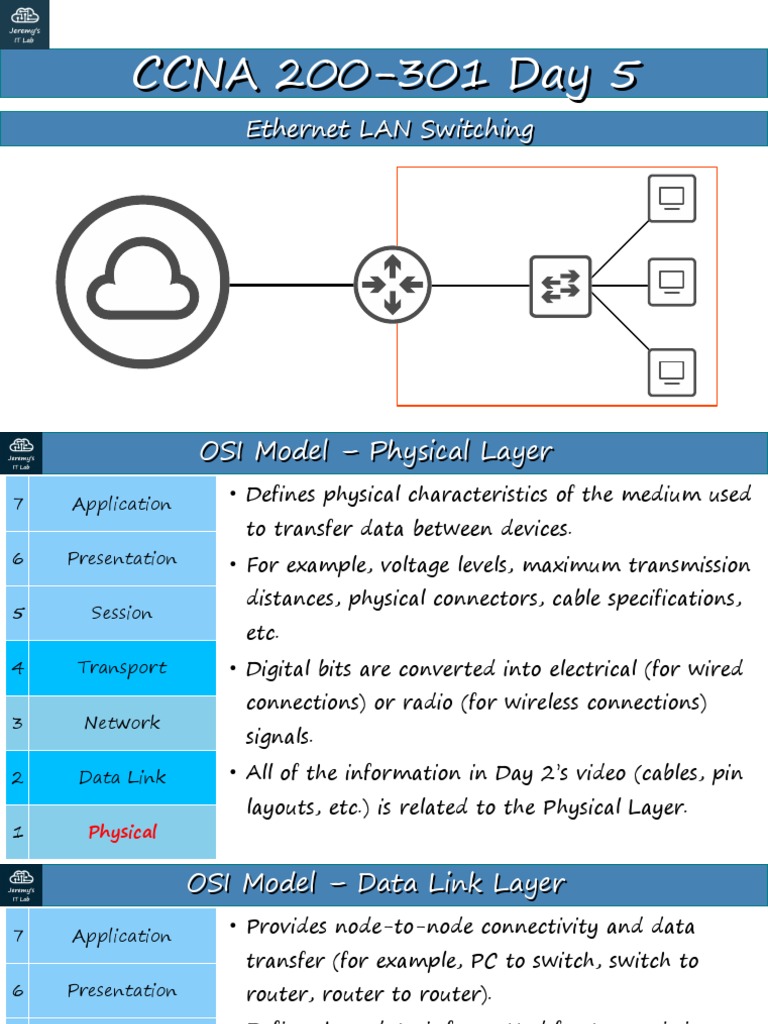 Cisco visual data 5