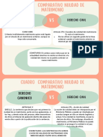 Cuadro Compativo Nulidad de Matrimonio