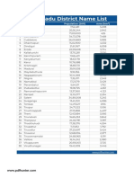 Tamil Nadu District Name List PDF Hunter