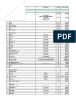 Harga Satuan Ampana Kota