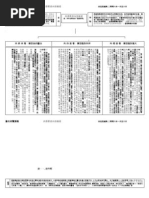 OT061 西番雅書內容摘要