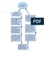 Start Up Procedure After A Blackout