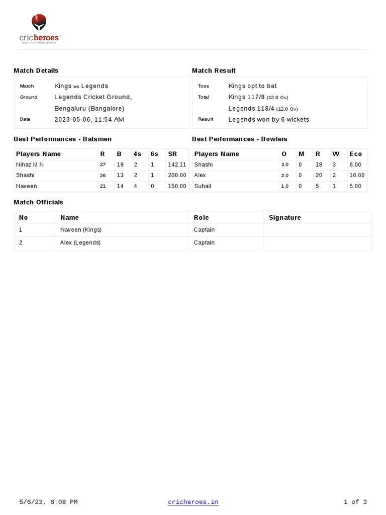 Summary Scorecard 6665927 | PDF | Cricket | Forms Of Cricket