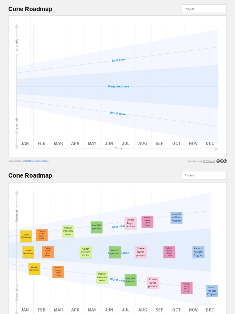 cone roadmap template | PDF