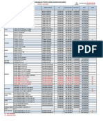 Price List Anzon Kalimantan Barat 2022