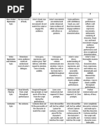 One-Act Play Performance Rubric | PDF | Actor | Psychological Concepts