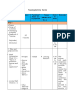 Training Activity Matrix