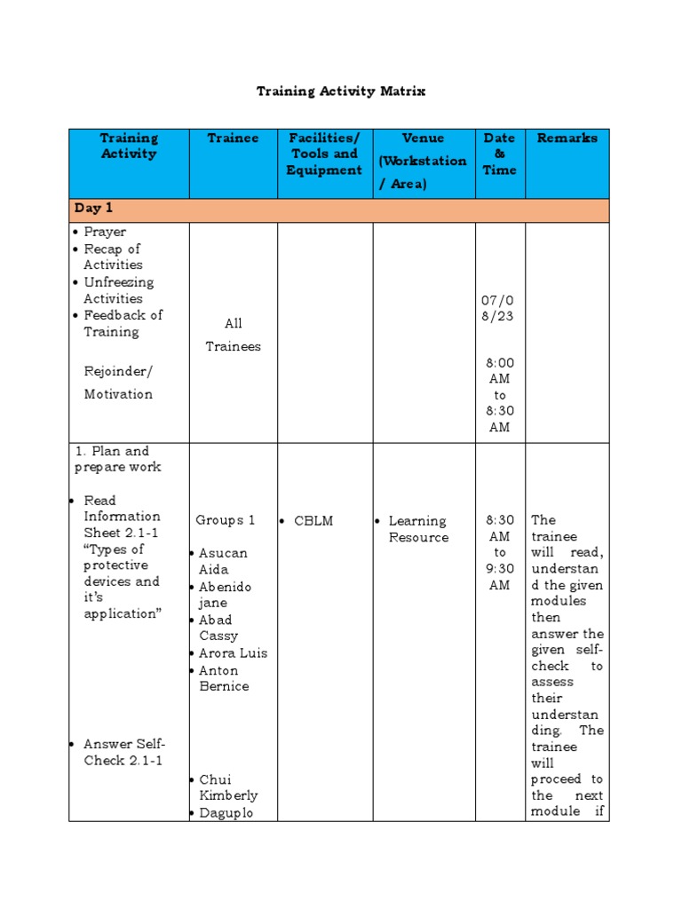 Training Activity Matrix | PDF | Foods | Cooking